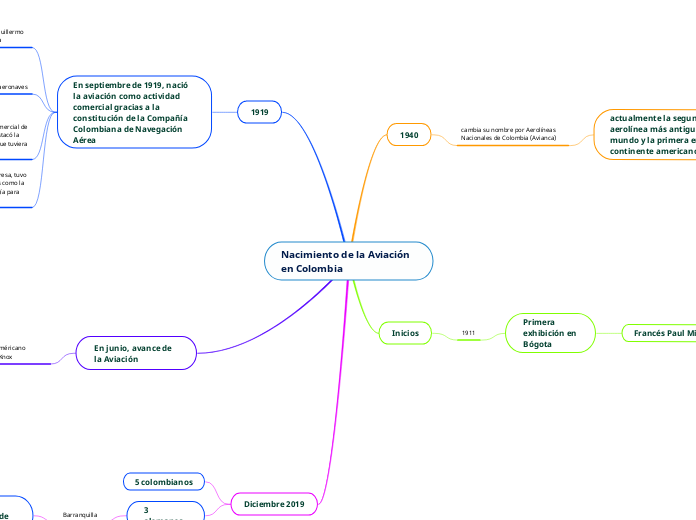 Nacimiento de la Aviación en Colombia
