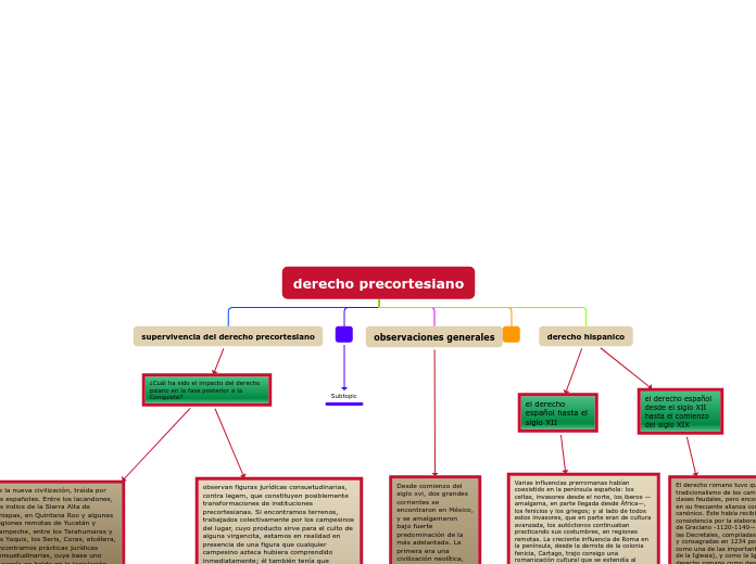 derecho precortesiano