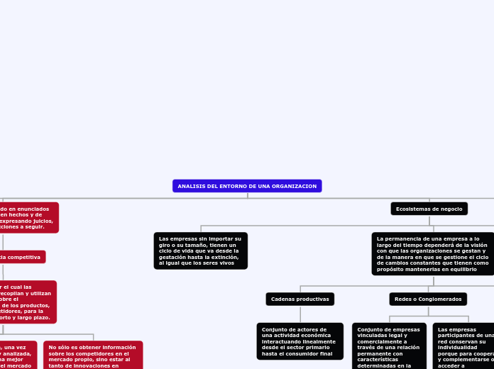 ANALISIS DEL ENTORNO DE UNA ORGANIZACION