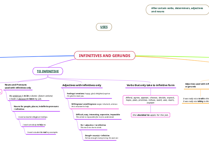 INFINITIVES AND GERUNDS