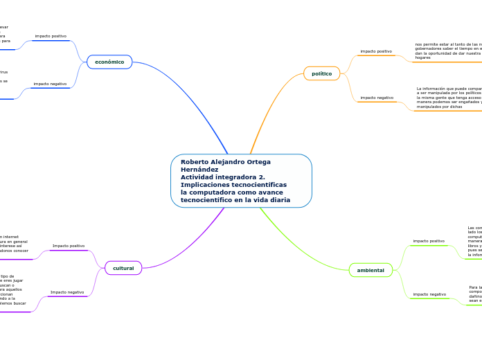 Roberto Alejandro Ortega Hernández                           Actividad integradora 2. Implicaciones tecnocientíficas        la computadora como avance tecnocientífico en la vida diaria