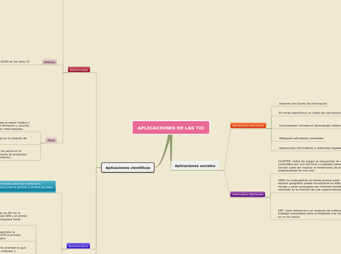 APLICACIONES DE LAS TIC
