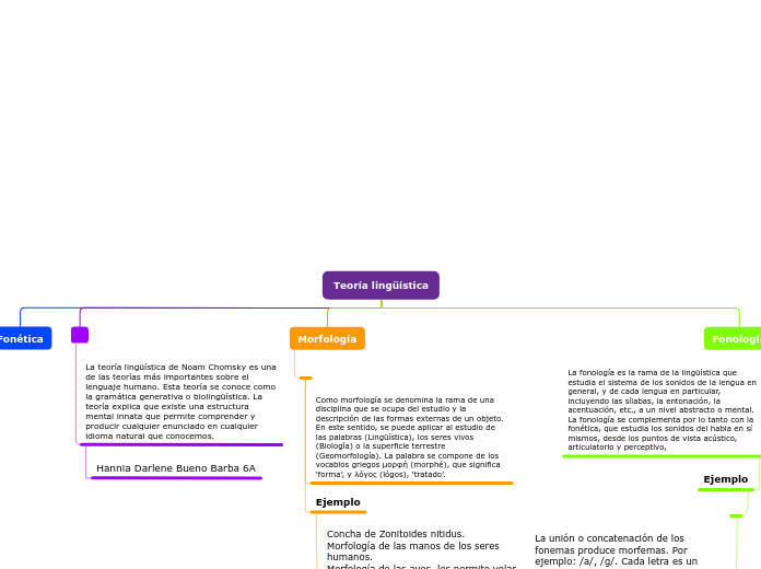 Organigrama arbol