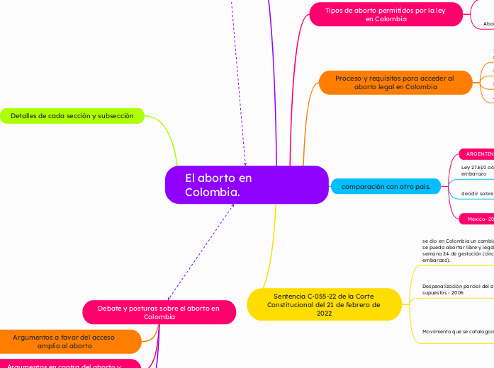 el aborto en colombia - Copiar