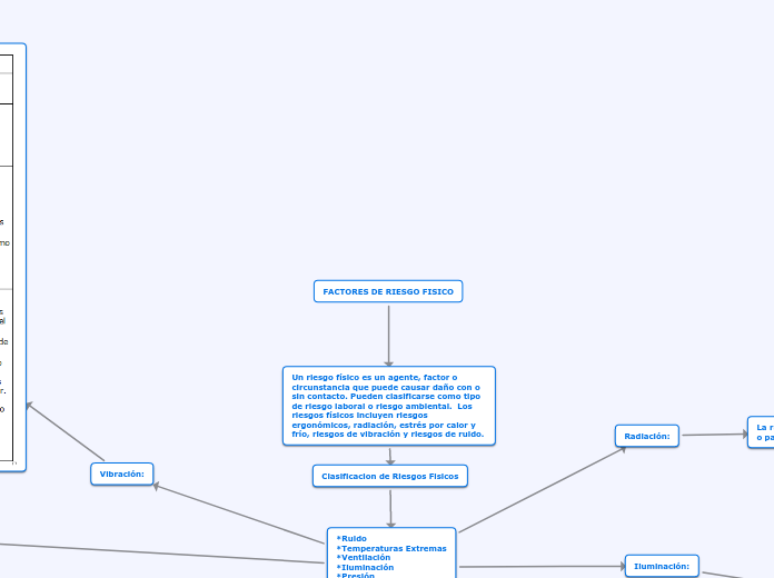 FACTORES DE RIESGO FISICO
