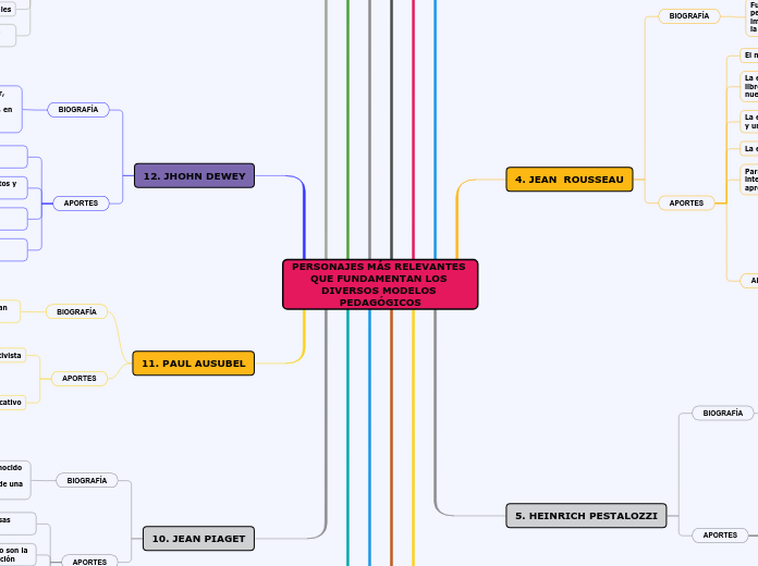 PERSONAJES MÁS RELEVANTES QUE FUNDAMENTAN LOS DIVERSOS MODELOS PEDAGÓGICOS