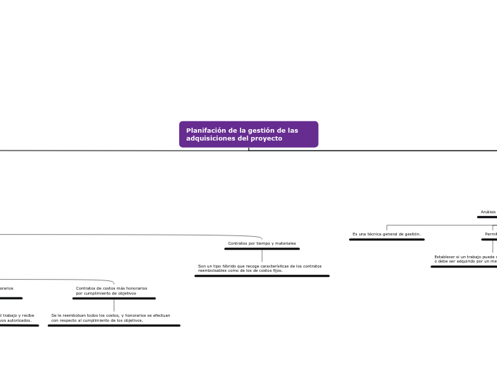 Planifación de la gestión de las adquisiciones del proyecto