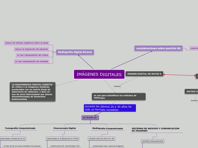 IMÁGENES DIGITALES