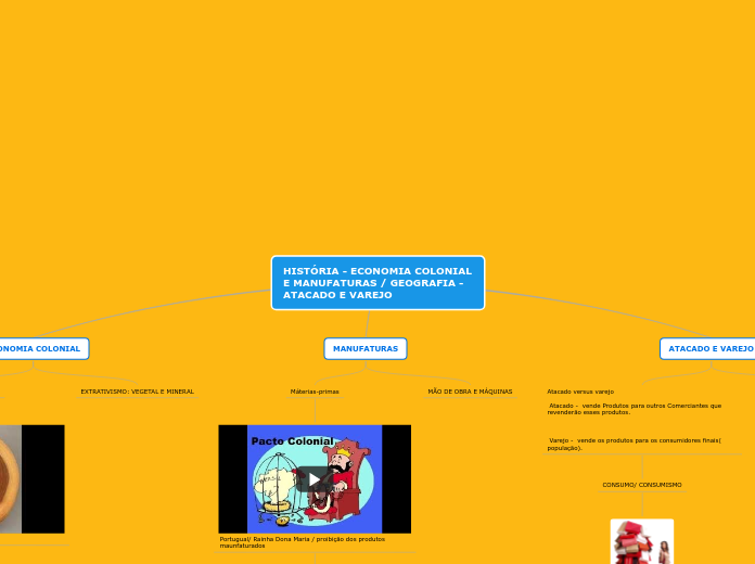 HISTÓRIA - ECONOMIA COLONIAL E MANUFATURAS / GEOGRAFIA - ATACADO E VAREJO