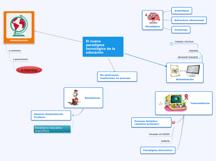 educación tecnologica