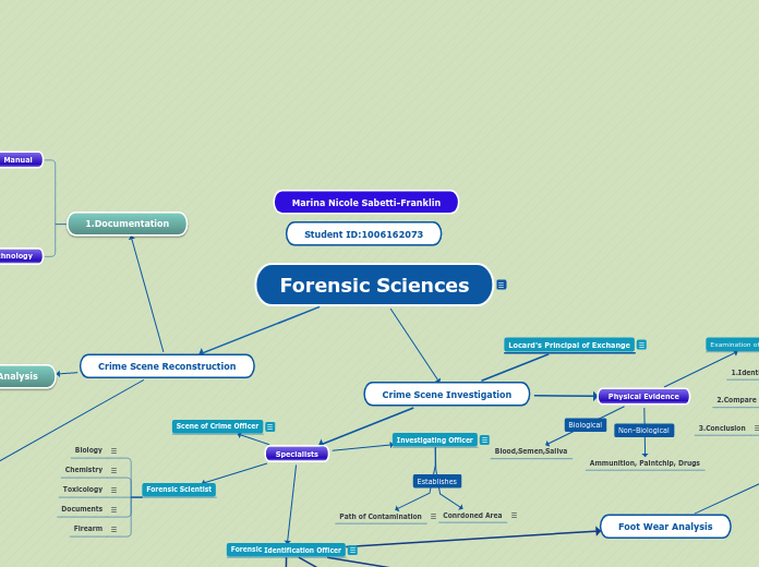 Forensic Sciences