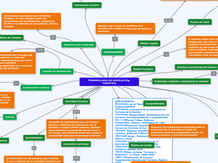 TERMINOLOGIA DE LEGISLACION TURISTICA