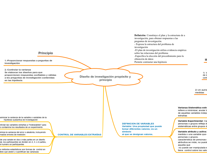 Diseño de investigación propósito y principio