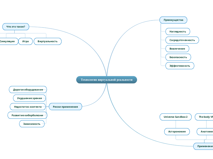 Технология виртуальной реальности