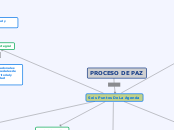 actividad 2 derecho y conflicto