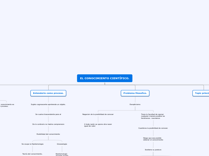 Organigrama METINV