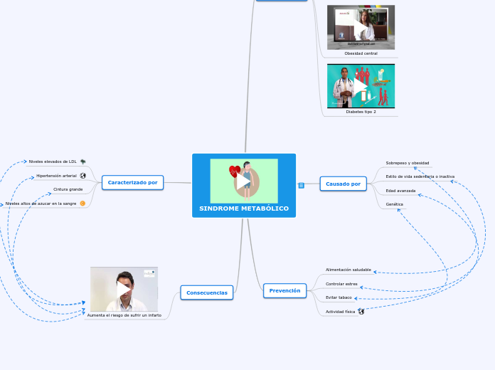 SINDROME METABÓLICO 