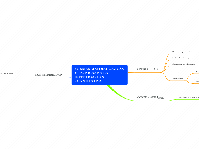 FORMAS METODOLOGICAS Y TECNICAS EN LA INVESTIGACION CUANTITATIVA
