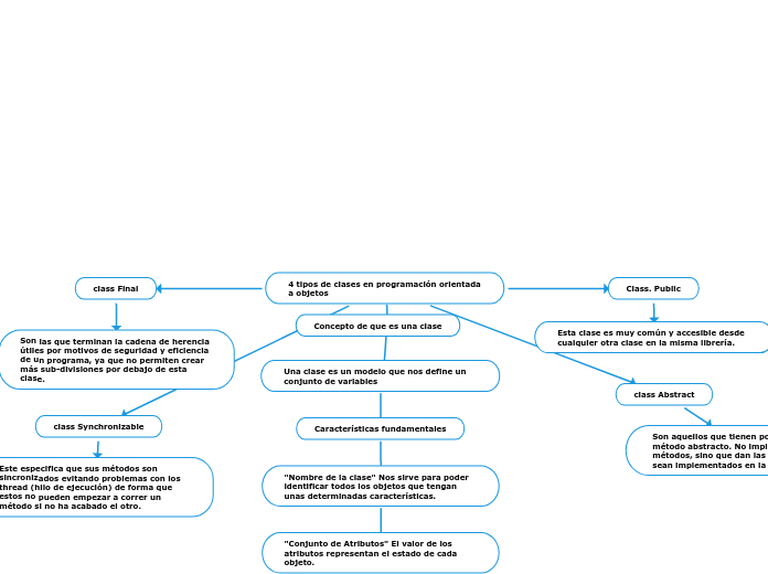 4 tipos de clases en programación orientada a objetos