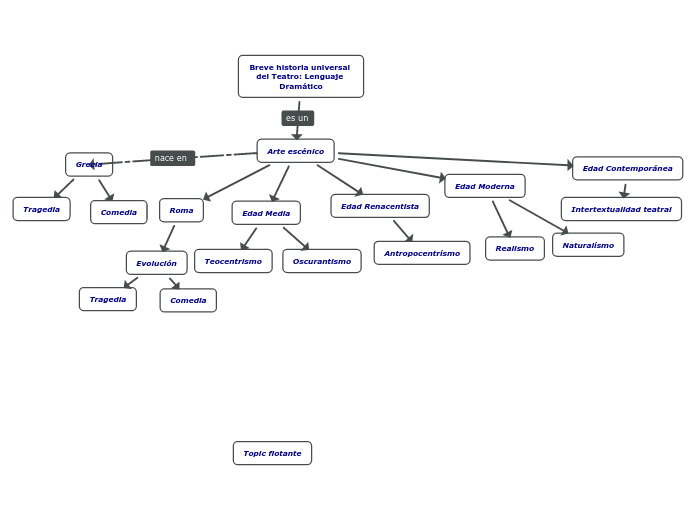 MAPA CONCEPTUAL