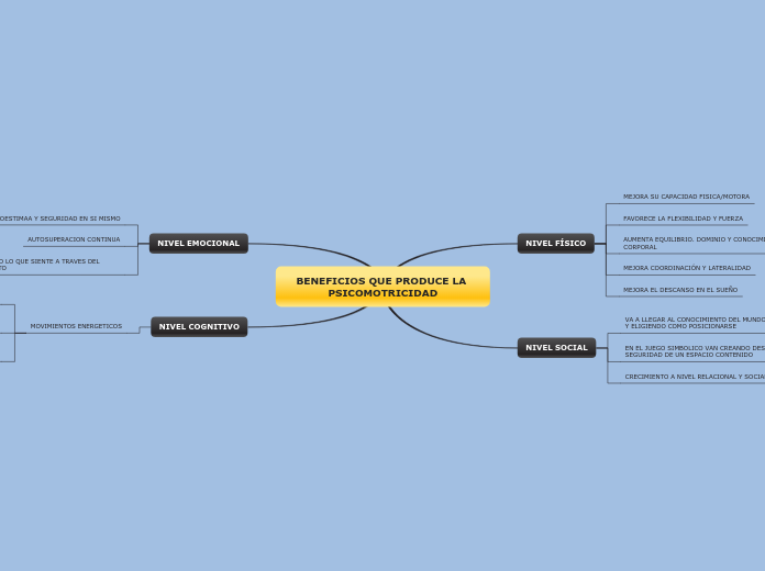 BENEFICIOS QUE PRODUCE LA PSICOMOTRICIDAD