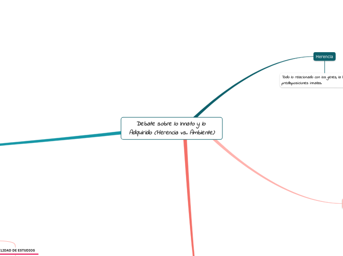 Debate sobre lo Innato y lo Adquirido (Herencia vs. Ambiente)
