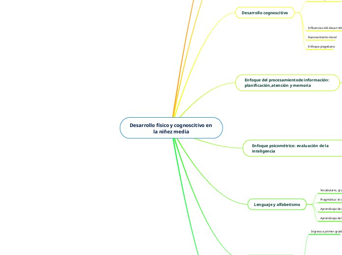Desarrollo físico y cognoscitivo en la niñez media