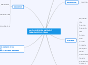 MAPA DE IDEA MODELO PEDAGOGICO SENA