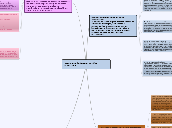 procesos de investigación científica