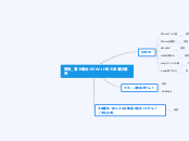 模板_看录像会话5W1H和发表看法感受