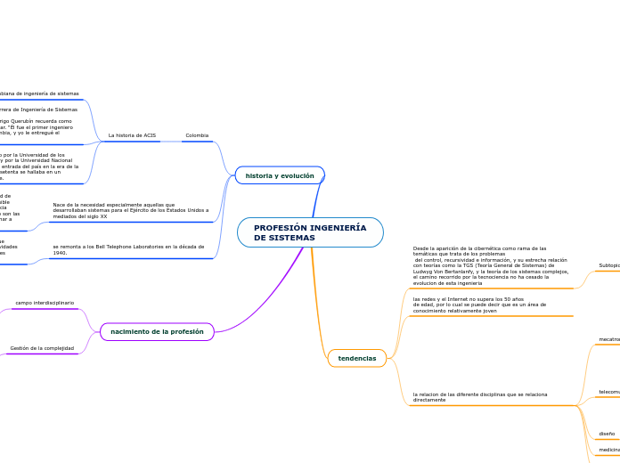 PROFESIÓN INGENIERÍA DE SISTEMAS