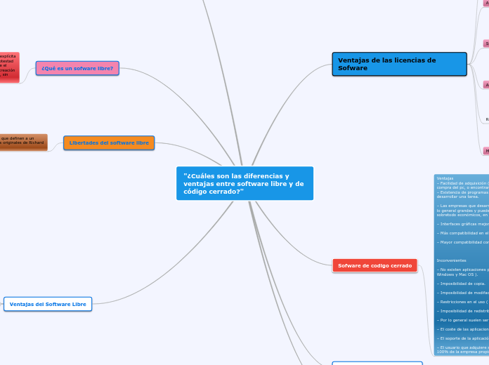 "¿Cuáles son las diferencias y ventajas entre software libre y de código cerrado?"