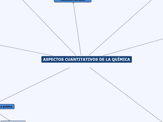 ASPECTOS CUANTITATIVOS DE LA QUÍMICA