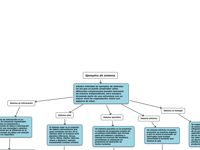 Ejemplos de sistema
