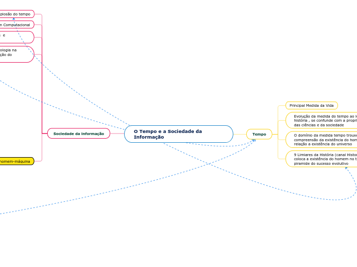 O Tempo e a Sociedade da Informação