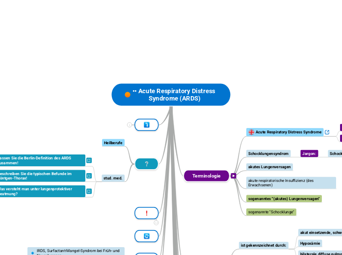 •• Acute Respiratory Distress Syndrome (ARDS)