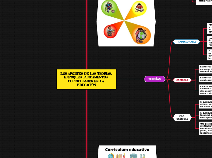 LOS APORTES DE LAS TEORÍAS, ENFOQUES, FUNDAMENTOS CURRICULARES EN LA EDUCACIÓN