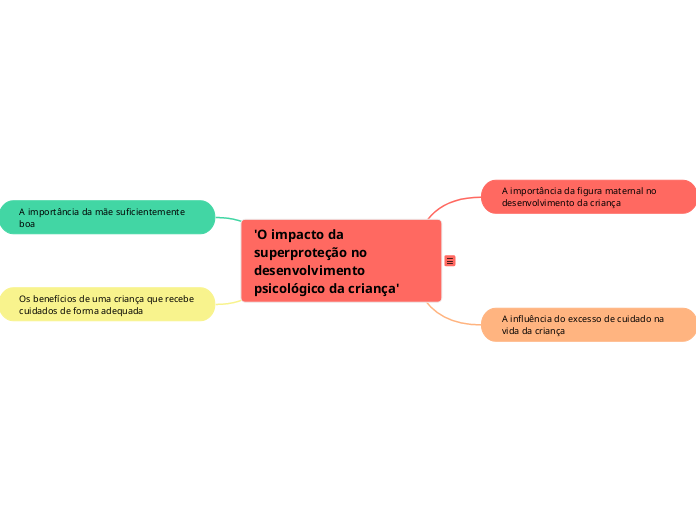 'O impacto da superproteção no desenvolvimento psicológico da criança'