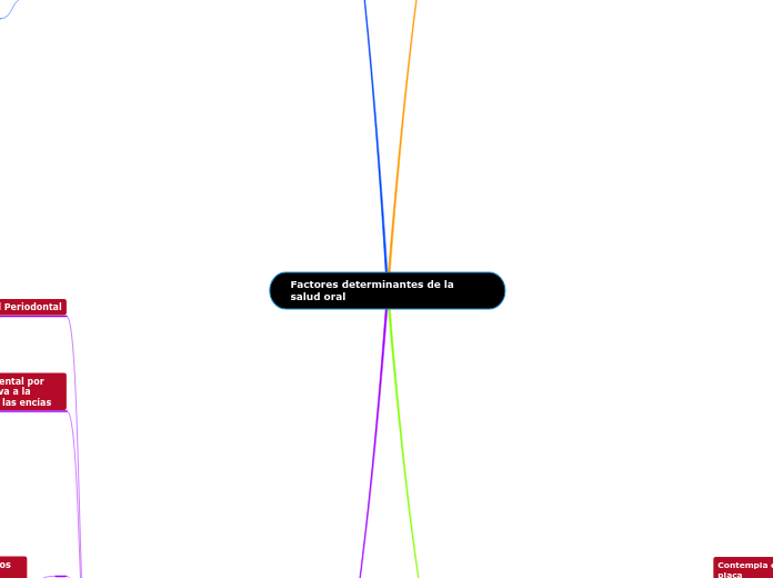 Factores determinantes de la salud oral