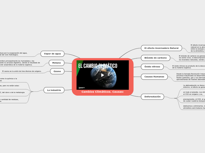 Cambios Climáticos. Causas: