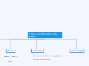 Proceso de elavoración de la greda