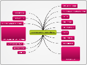 ARBOL GENEALOGICO FAMILIA RIOS CASTAÑEDA