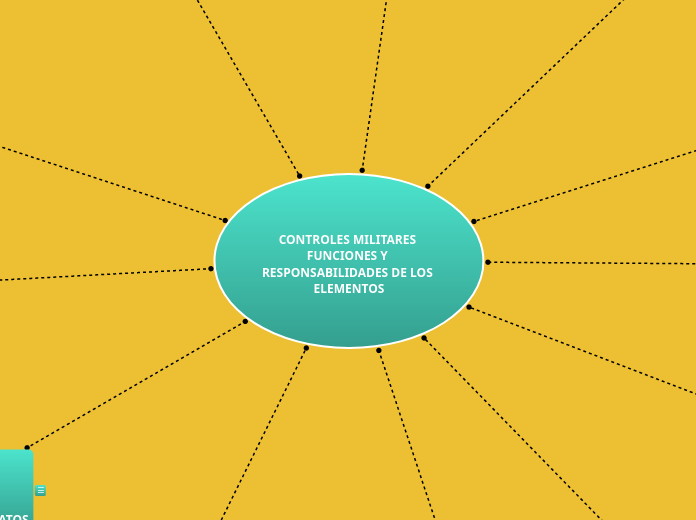 CONTROLES MILITARES FUNCIONES Y RESPONSABILIDADES DE LOS ELEMENTOS