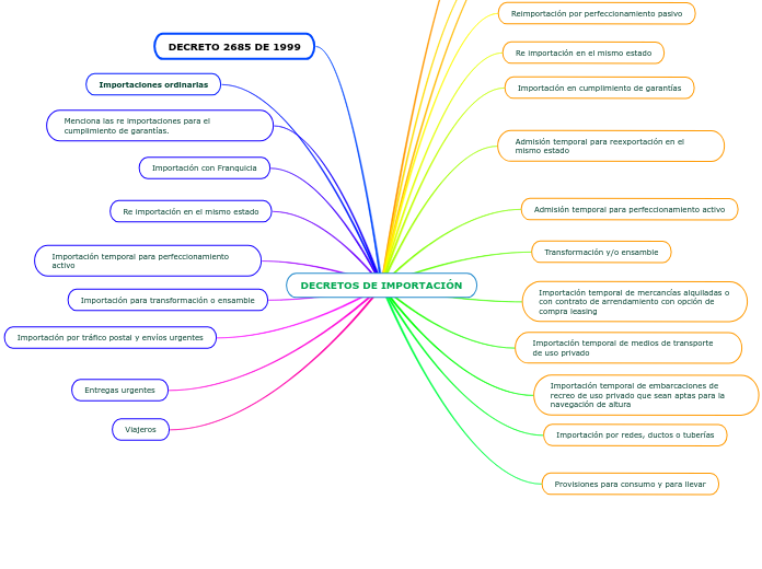 DECRETOS DE IMPORTACIÓN