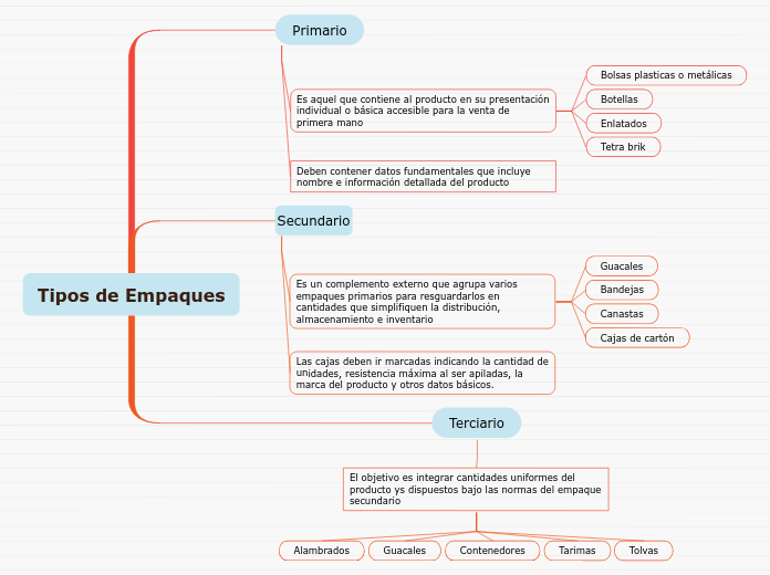 Tipos de Empaques