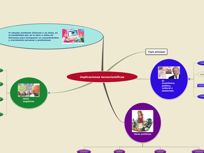 implicaciones tecnocientìficas