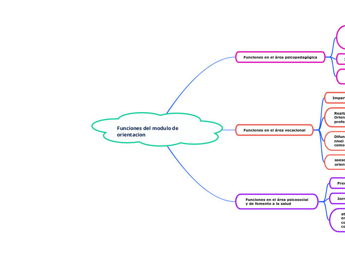 Funciones del modulo de orientacion