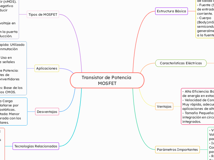 Transistor de Potencia MOSFET