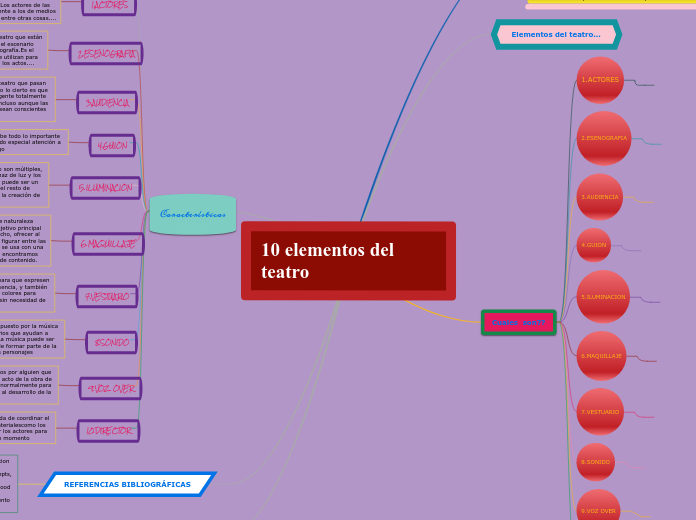 10 elementos del teatro
