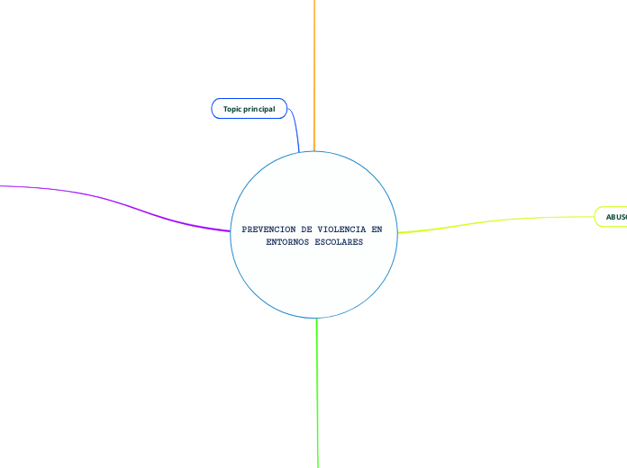 PREVENCION DE VIOLENCIA EN ENTORNOS ESCOLARES